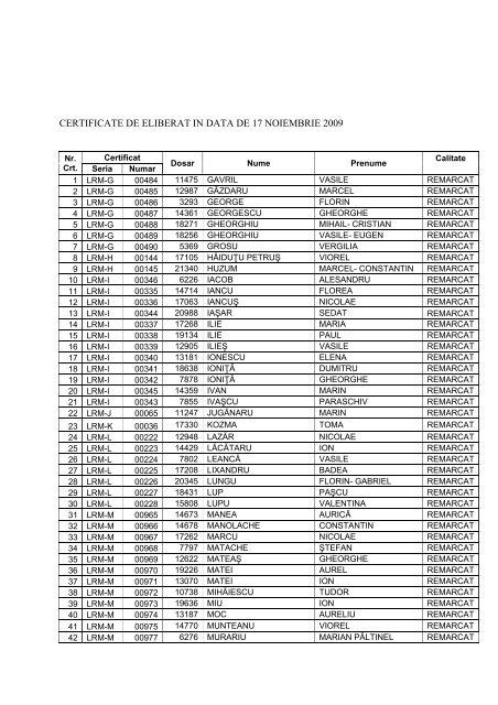 CERTIFICATE DE ELIBERAT IN DATA DE 17 NOIEMBRIE 2009