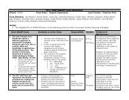 CSIP/SMART Goals Worksheet - Oldham County Schools