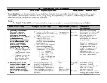 CSIP/SMART Goals Worksheet - Oldham County Schools