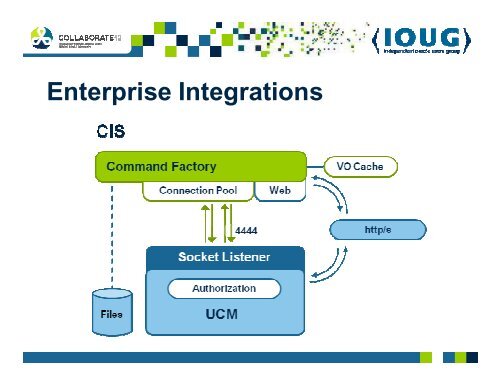 Performance Tuning for Oracle WebCenter Content 11g - Fishbowl ...