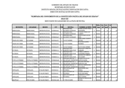 resultados de ganadores de la etapa municipal gobierno del estado ...