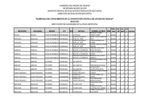 resultados de ganadores de la etapa municipal gobierno del estado ...