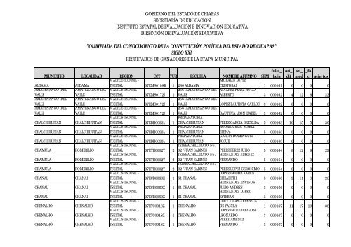 resultados de ganadores de la etapa municipal gobierno del estado ...