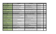 Name Establishment Location/Address Date of Accreditation YEAR ...