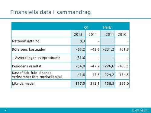 Presentation-stÃ¤mma 2012.pdf - Karo Bio AB