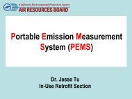 Portable Emission Measurement System (PEMS)