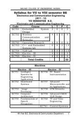 MALNAD COLLEGE OF ENGINEERING, HASSAN. Syllabus for VII