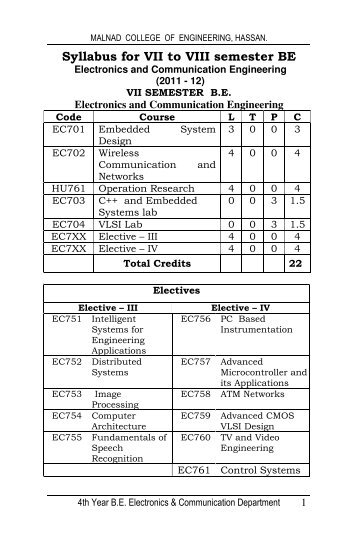 MALNAD COLLEGE OF ENGINEERING, HASSAN. Syllabus for VII