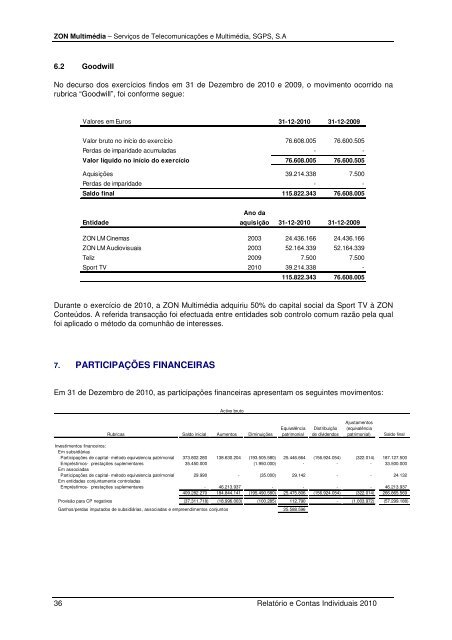 RELATÃ“RIO & CONTAS INDIVIDUAIS - Zon