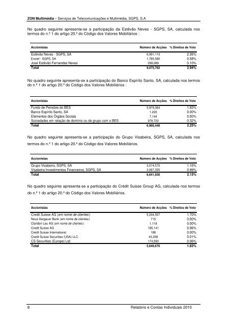 RELATÃ“RIO & CONTAS INDIVIDUAIS - Zon