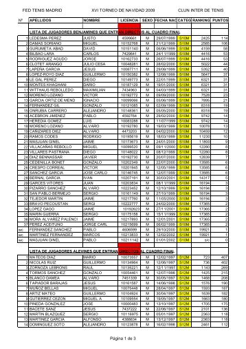 listado de jugadores que entran directamente a ... - Puntodeset.com