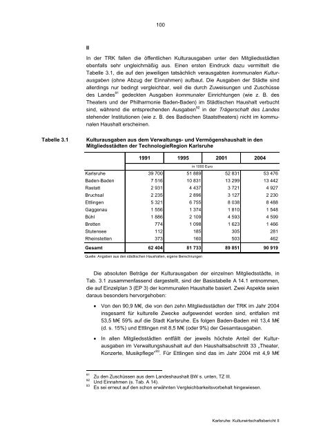 KARLSRUHE: Kultur und Wirtschaft in Stadt und Region ...