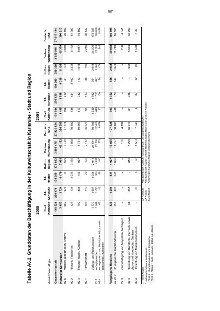 KARLSRUHE: Kultur und Wirtschaft in Stadt und Region ...