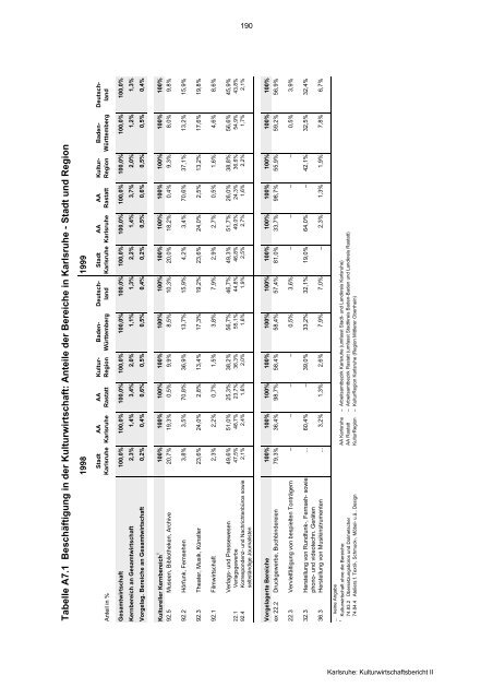 KARLSRUHE: Kultur und Wirtschaft in Stadt und Region ...