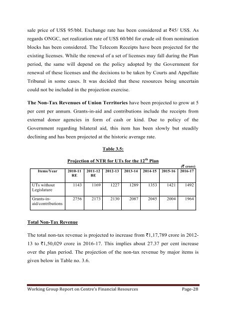 constituted - of Planning Commission