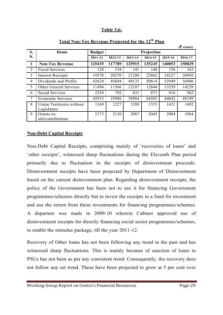 constituted - of Planning Commission