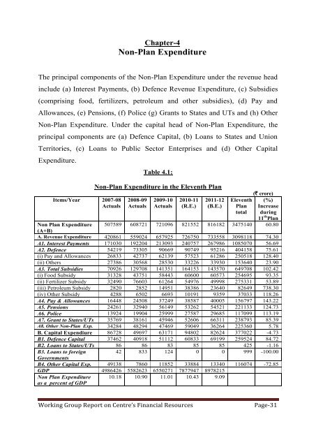 constituted - of Planning Commission