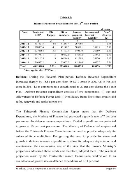 constituted - of Planning Commission