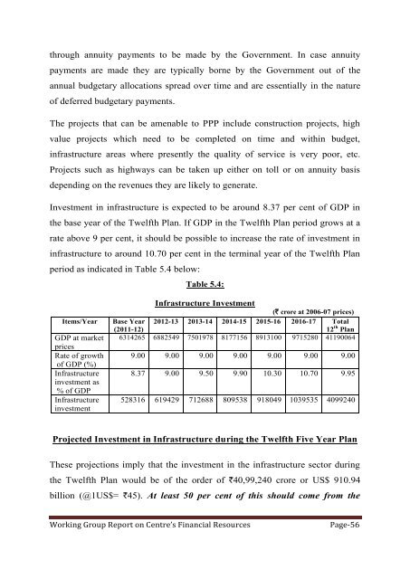 constituted - of Planning Commission