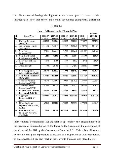 constituted - of Planning Commission