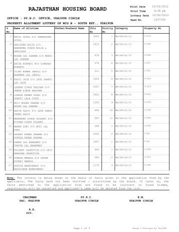 Property Allotment lottery of MIG-B- south ext , Udaipur - Rajasthan ...