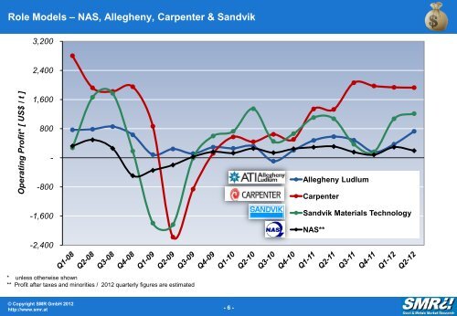 Long Products - Indian Stainless Steel Development Association