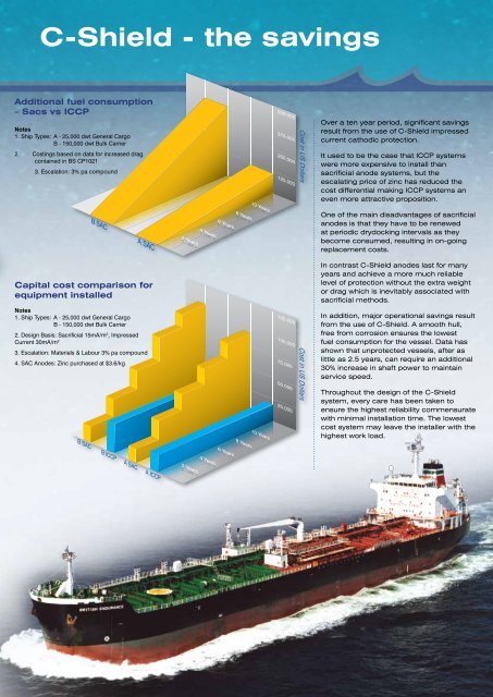 Cathelco ICCP - Marine Plant Systems