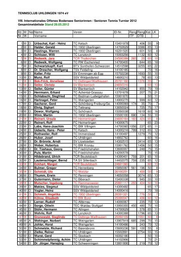 VIII. Internationales Offenes Bodensee Seniorinnen - TC Uhldingen