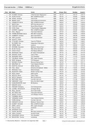 52 km Strecke - Ritchey Mountainbike Challenge