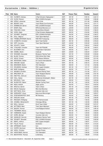 52 km Strecke - Ritchey Mountainbike Challenge