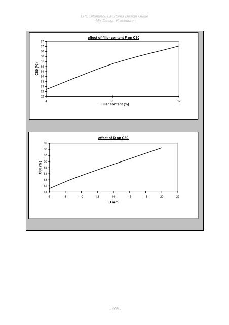 6. LPC Bituminous Mixtures Design Guide, Sept 2007. - Aapaq.org