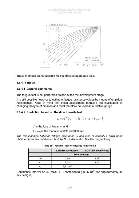 6. LPC Bituminous Mixtures Design Guide, Sept 2007. - Aapaq.org