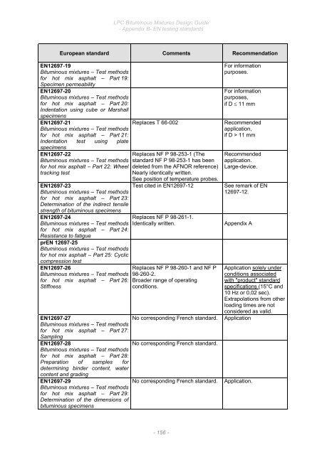 6. LPC Bituminous Mixtures Design Guide, Sept 2007. - Aapaq.org