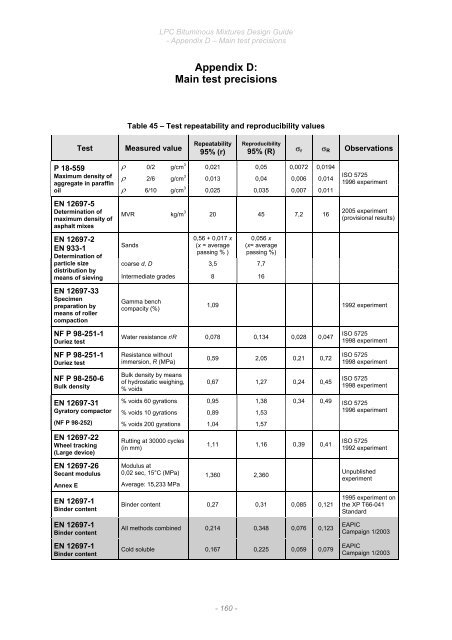 6. LPC Bituminous Mixtures Design Guide, Sept 2007. - Aapaq.org