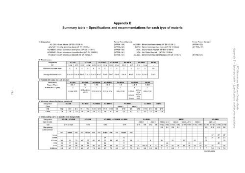 6. LPC Bituminous Mixtures Design Guide, Sept 2007. - Aapaq.org