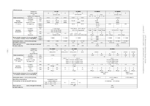 6. LPC Bituminous Mixtures Design Guide, Sept 2007. - Aapaq.org