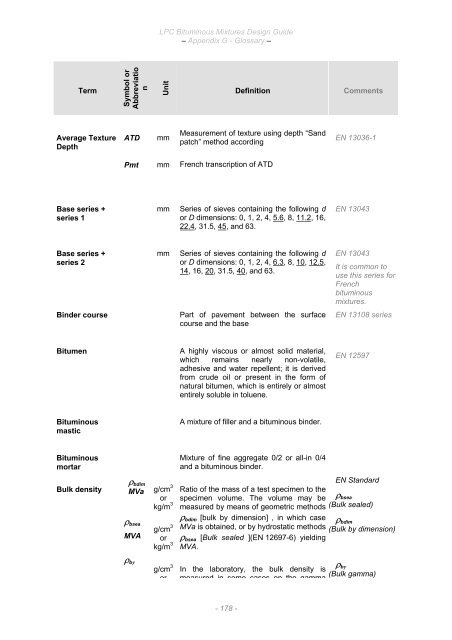 6. LPC Bituminous Mixtures Design Guide, Sept 2007. - Aapaq.org