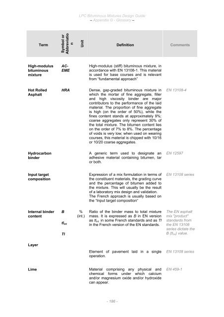 6. LPC Bituminous Mixtures Design Guide, Sept 2007. - Aapaq.org