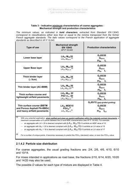 6. LPC Bituminous Mixtures Design Guide, Sept 2007. - Aapaq.org