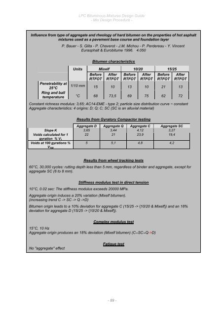 6. LPC Bituminous Mixtures Design Guide, Sept 2007. - Aapaq.org