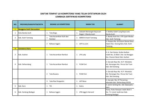 Daftar Tempat Uji Kompetensi Release 18 Mei 2010
