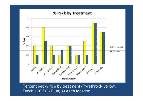 Stink Bug Thresholds in First and Second Crop and Efficacy of ...