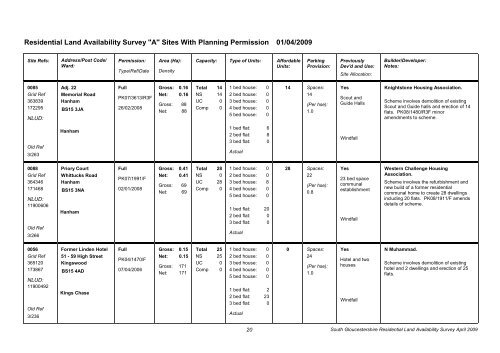 Residential Land Availability Survey - South Gloucestershire Council