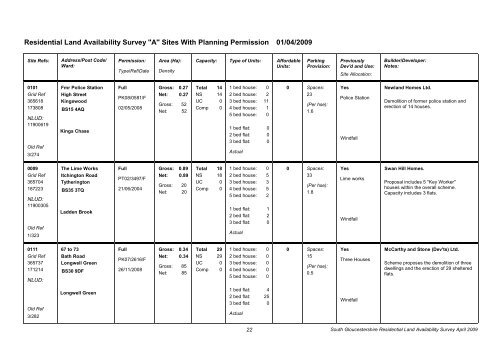 Residential Land Availability Survey - South Gloucestershire Council