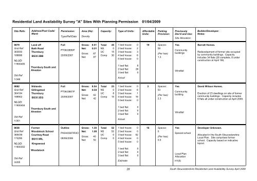 Residential Land Availability Survey - South Gloucestershire Council