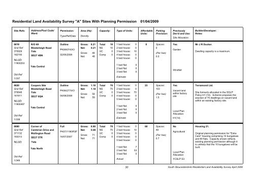 Residential Land Availability Survey - South Gloucestershire Council