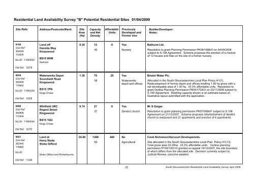 Residential Land Availability Survey - South Gloucestershire Council