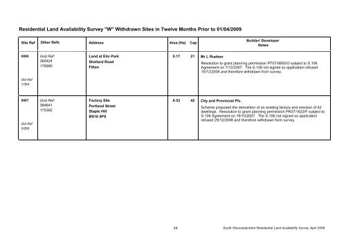 Residential Land Availability Survey - South Gloucestershire Council