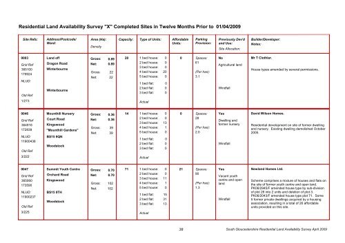 Residential Land Availability Survey - South Gloucestershire Council