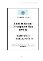 Word Pro - DIDP HOSPET - Karnataka industry